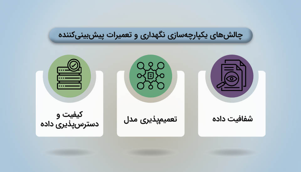 اینفوگرافیک چالشهای نگهداری و تعمیرات پیشبینیکننده (PdM): کیفیت/در دسترس بودن داده، تعمیمپذیری مدل و شفافیت داده.