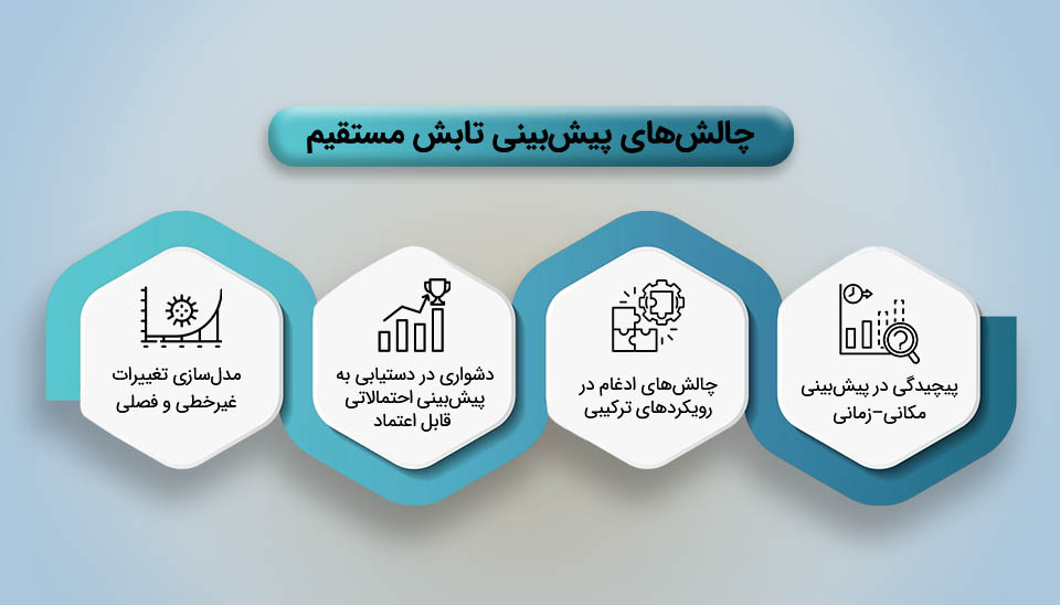 کاربرد هوش مصنوعی در انرژی خورشیدی در سیستمهای فتوولتائیک