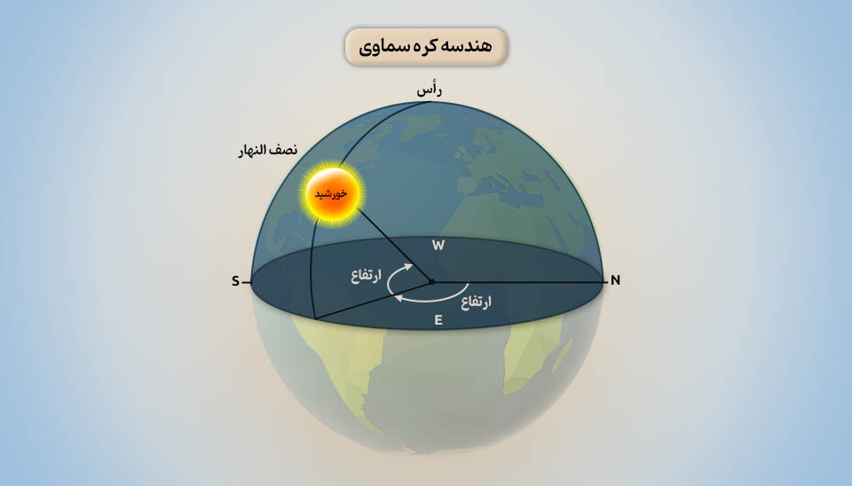 مدل هندسه کره سماوی شامل زاویه آزیموت، ارتفاع و خط نصف‌النهار برای ردیابی خورشید