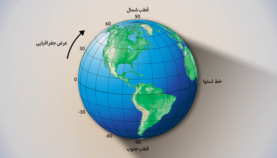 نمایش مفهوم عرض جغرافیایی بر روی کره زمین جهت تعیین زاویه بهینه در سیستم ردیابی خورشیدی