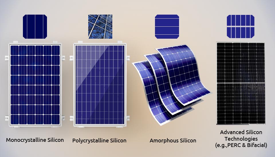 Visual comparison of the four main types of silicon solar cells available on the market today