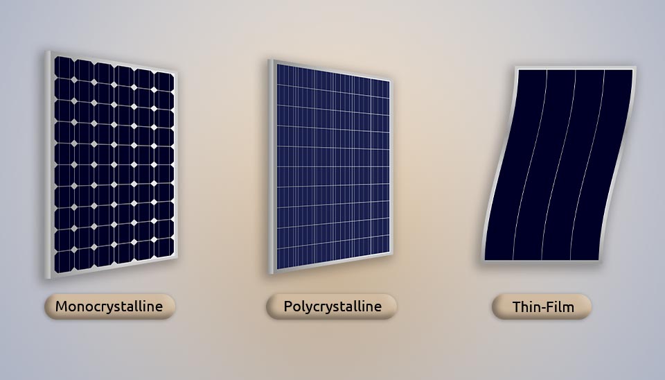 Comparison image of the three major types of silicon solar cells: Monocrystalline, Polycrystalline, and Thin-Film.