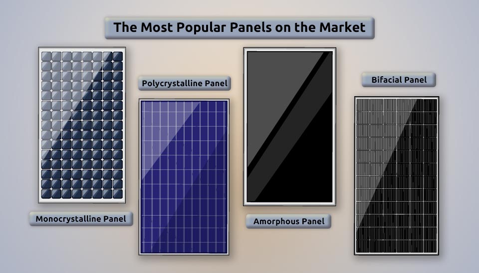 Visual comparison of the four main types of silicon solar cells available on the market today.