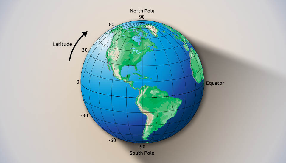 Earth latitude lines diagram for determining optimal tilt angles in solar tracking system technology.