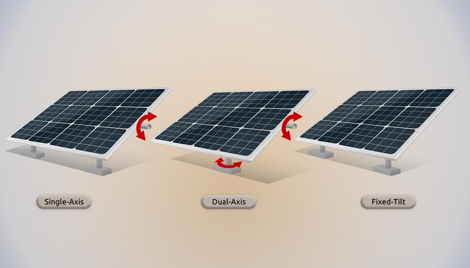 Overview of the Main Types of Solar Tracking Systems including Fixed-tilt, Single-axis, and Dual-axis solar tracking system technology.