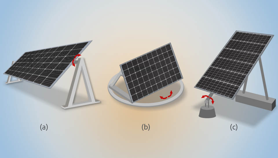 Types of Single-axis Solar Tracking Systems: (a) Horizontal Single-Axis, (b) Vertical Single-Axis, and (c) Tilted Single-Axis configurations as cited by Seme et al. 2020.