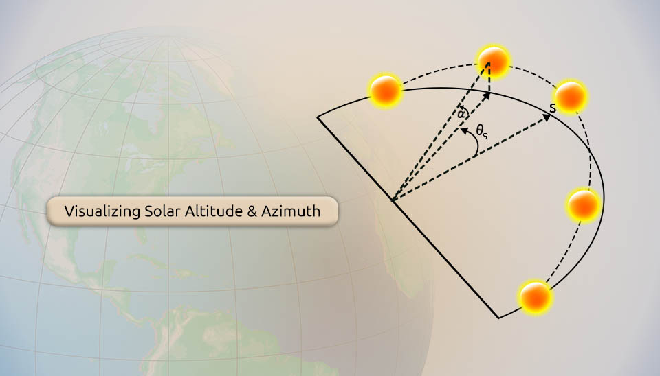 Diagram of Altitude and Azimuth angles in Solar Tracking System Technology for precise sun positioning.