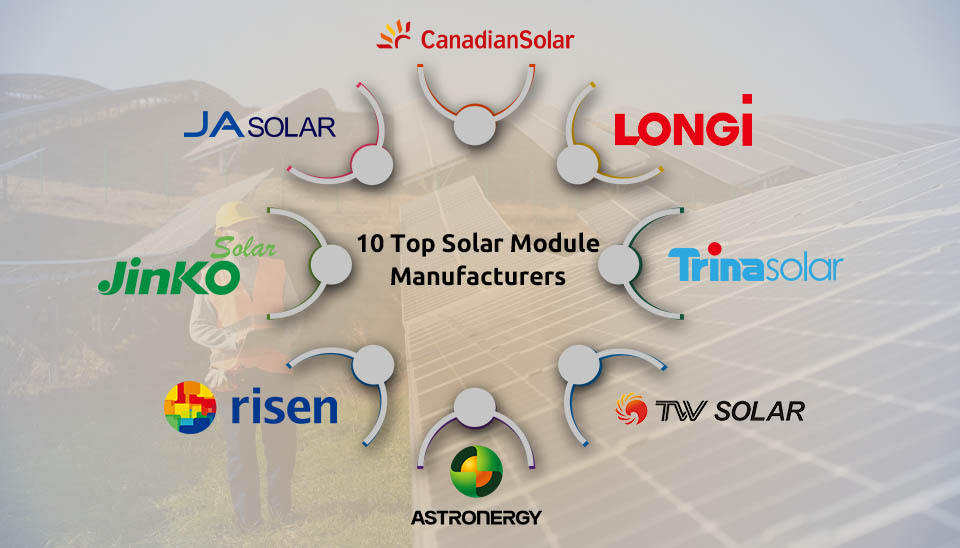 Top 10 solar module manufacturers in 2026 ranking guide